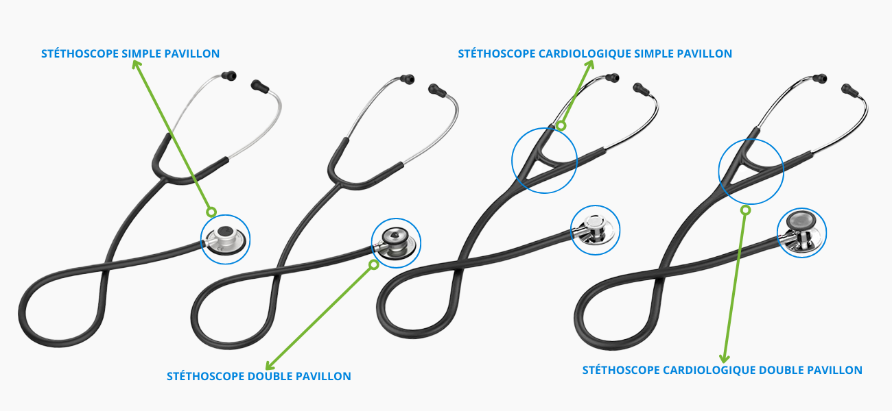 types de stéthoscope