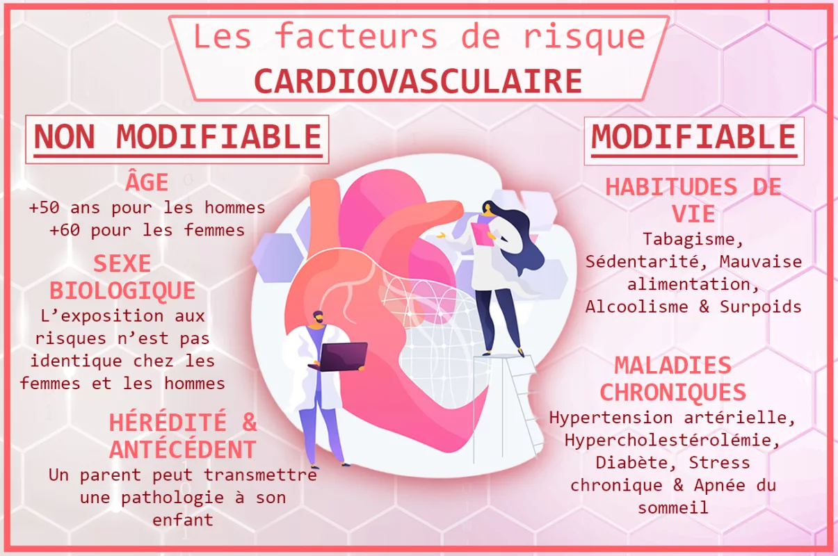 facteurs de risque cardiovasculaire 